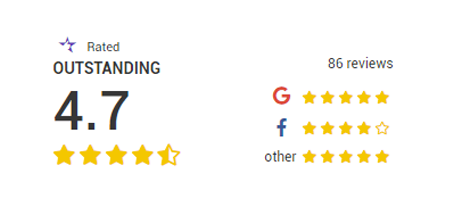 Google My Business ratings